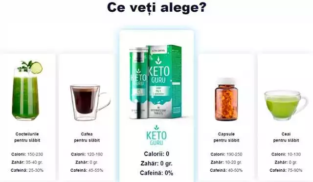 Keto Guru disponibil în farmaciile din Bucureşti – cum cumpărați la preț avantajos
